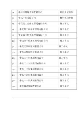 2013年广东省公路水运工程施工监理和材料从业单位信用评价结果汇总表
